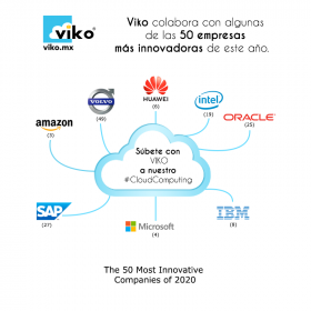 VIKO Colabora con algunas de las 50 empresas más innovadoras